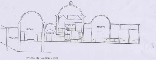 hizirbey-hamami-cifte-hamam